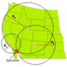 epicenter triangulation